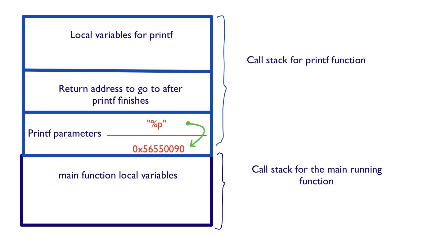 `normal_printf`